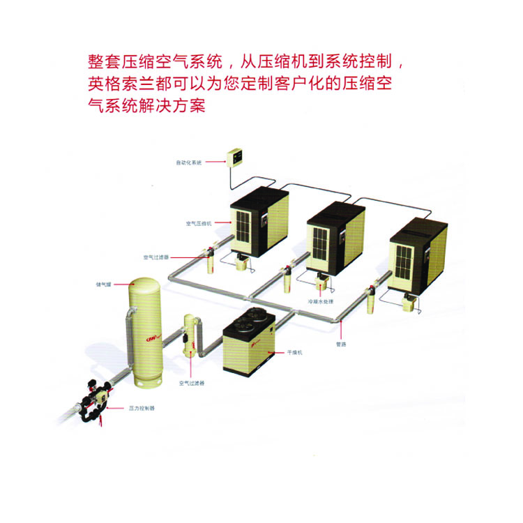 英格索兰空气压缩系统